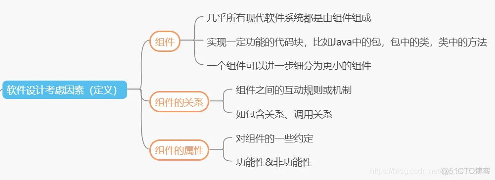 企业软件架构 软件架构体系_软件设计_02